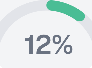 12 % + commission